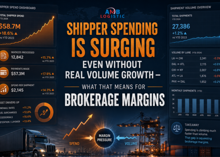 AMB LOGISTIC SHIPPER SPENDING IS SURGING AMB LOGISTIC SHIPPER SPENDING IS SURGING