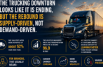 The U.S. trucking market is showing signs that the long downturn may finally be ending