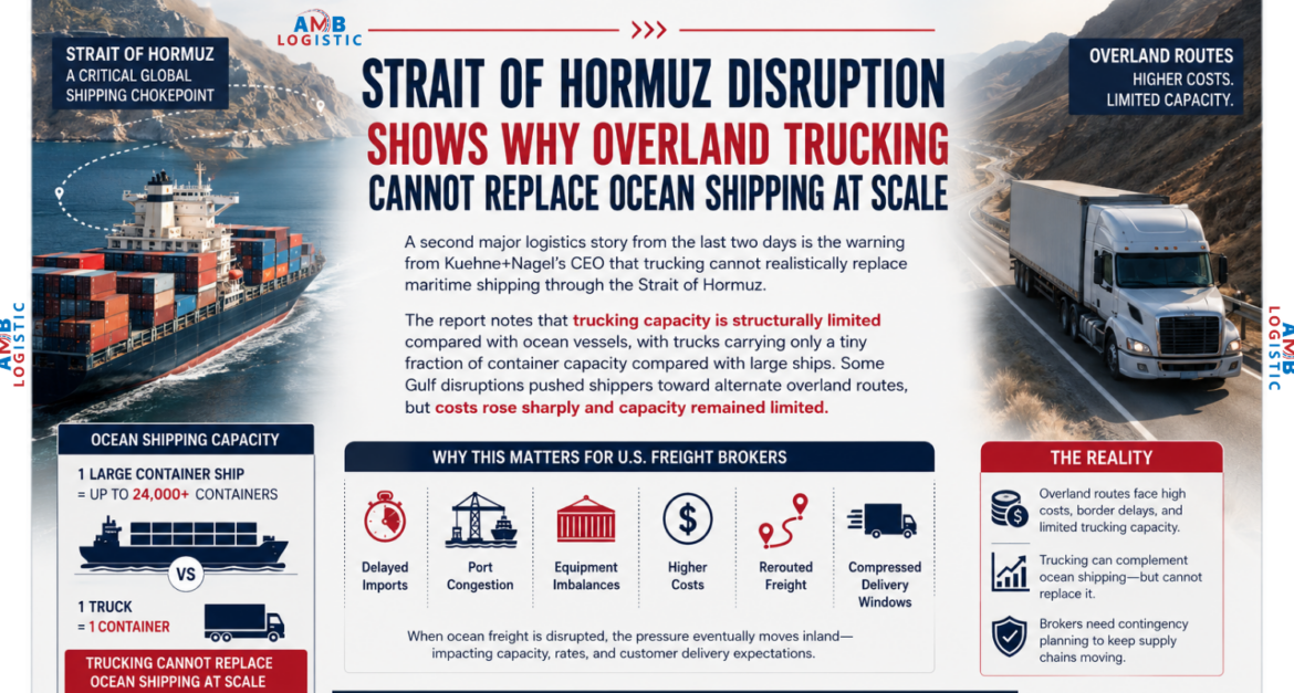 AMB LOGISTIC STRAIT OF HORMUZ DISRUPTION SHOWS WHY OVERLAND TRUCKING CANNOT REPLACE OCEAN SHIPPING AT SCALE