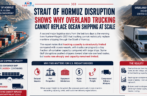 Why Brokers Need Contingency Planning Before Cargo Reaches The U.S.
